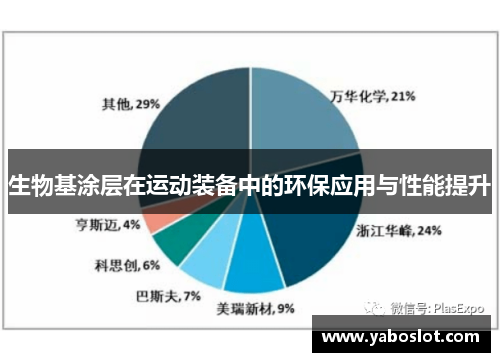 生物基涂层在运动装备中的环保应用与性能提升
