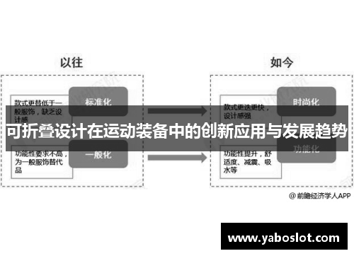 可折叠设计在运动装备中的创新应用与发展趋势